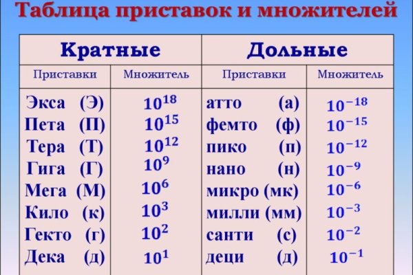 Кракен нет